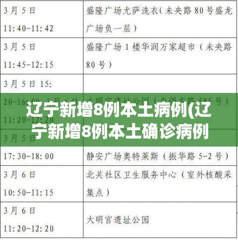 辽宁新增8例本土病例(辽宁新增8例本土确诊病例活动轨迹) 辽宁新增8例本土病例(辽宁新增8例本土确诊病例活动轨迹)