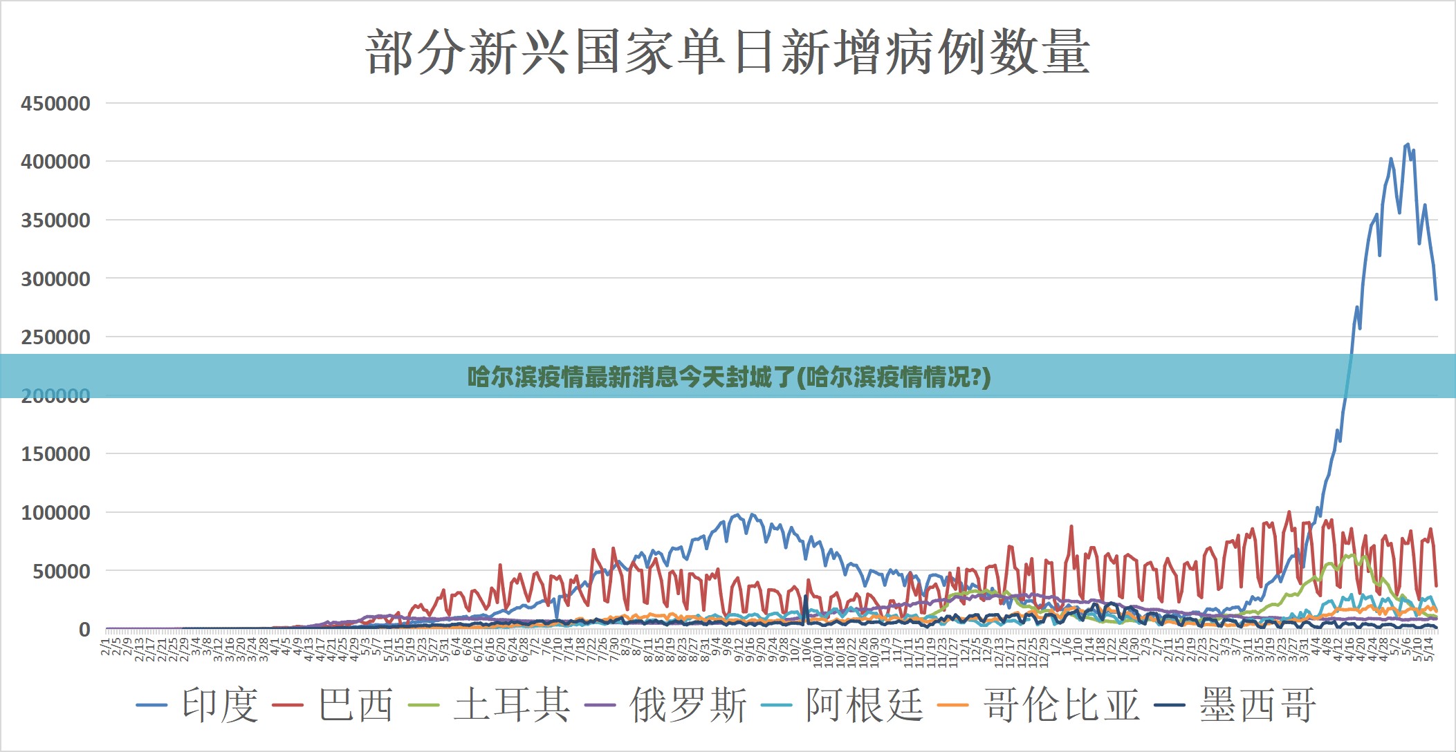 哈尔滨疫情最新消息今天封城了(哈尔滨疫情情况?) 哈尔滨疫情最新消息今天封城了(哈尔滨疫情情况?)