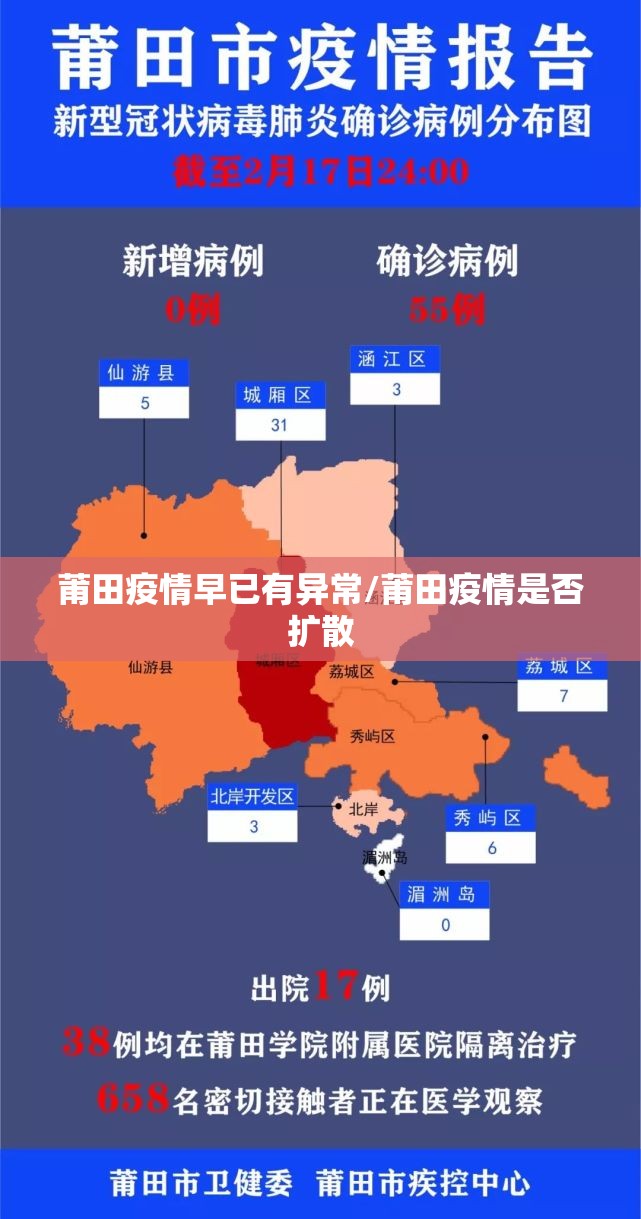 莆田疫情早已有异常/莆田疫情是否扩散 莆田疫情早已有异常/莆田疫情是否扩散