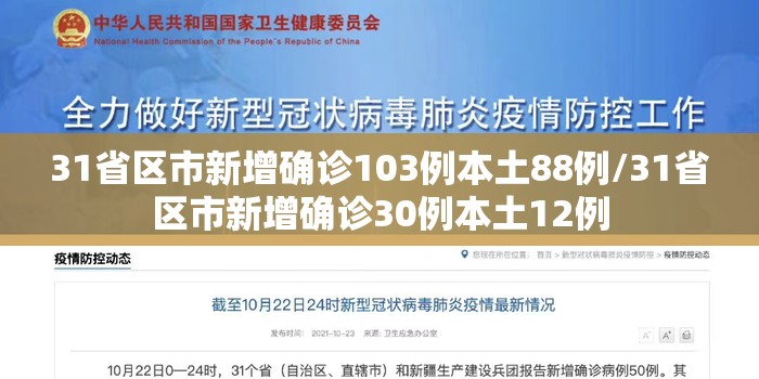31省区市新增确诊103例本土88例/31省区市新增确诊30例本土12例