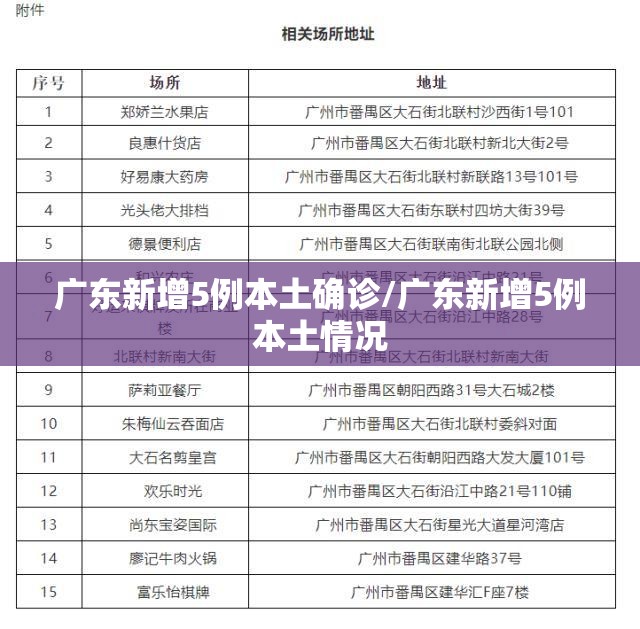 广东新增5例本土确诊/广东新增5例本土情况 广东新增5例本土确诊/广东新增5例本土情况