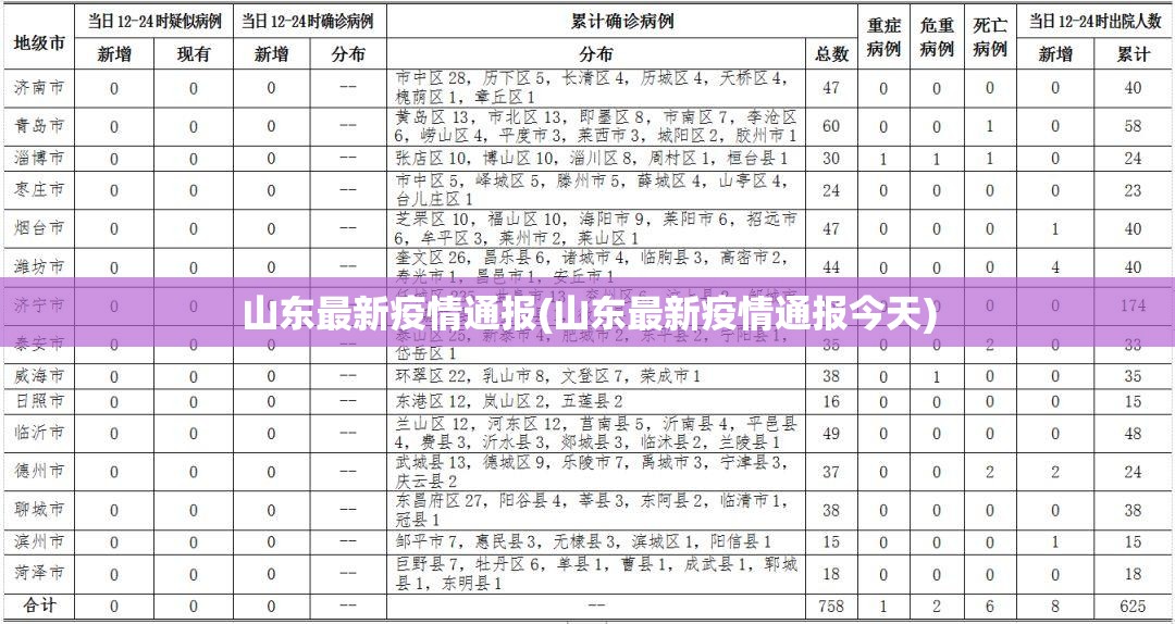 山东最新疫情通报(山东最新疫情通报今天)