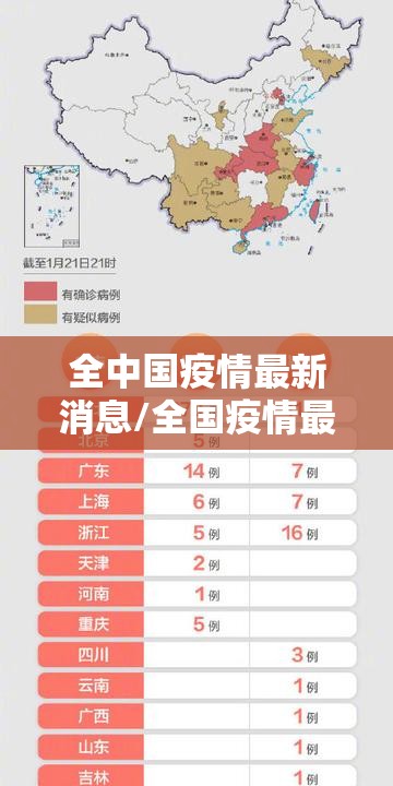 全中国疫情最新消息/全国疫情最新消息有多少例