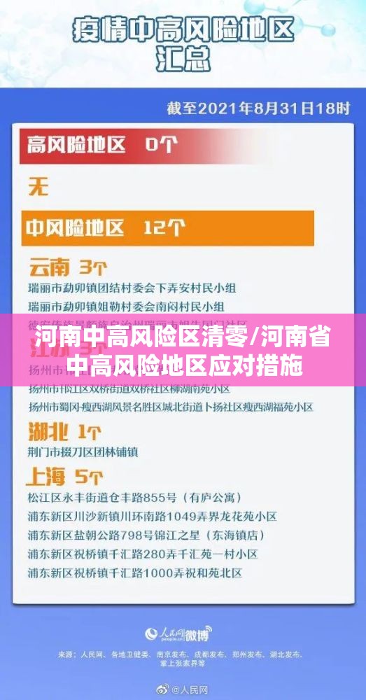 河南中高风险区清零/河南省中高风险地区应对措施 河南中高风险区清零/河南省中高风险地区应对措施