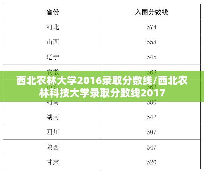 西北农林大学2016录取分数线/西北农林科技大学录取分数线2017 西北农林大学2016录取分数线/西北农林科技大学录取分数线2017