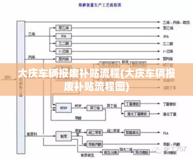 大庆车辆报废补贴流程(大庆车辆报废补贴流程图)