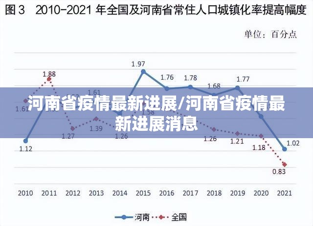 河南省疫情最新进展/河南省疫情最新进展消息 河南省疫情最新进展/河南省疫情最新进展消息