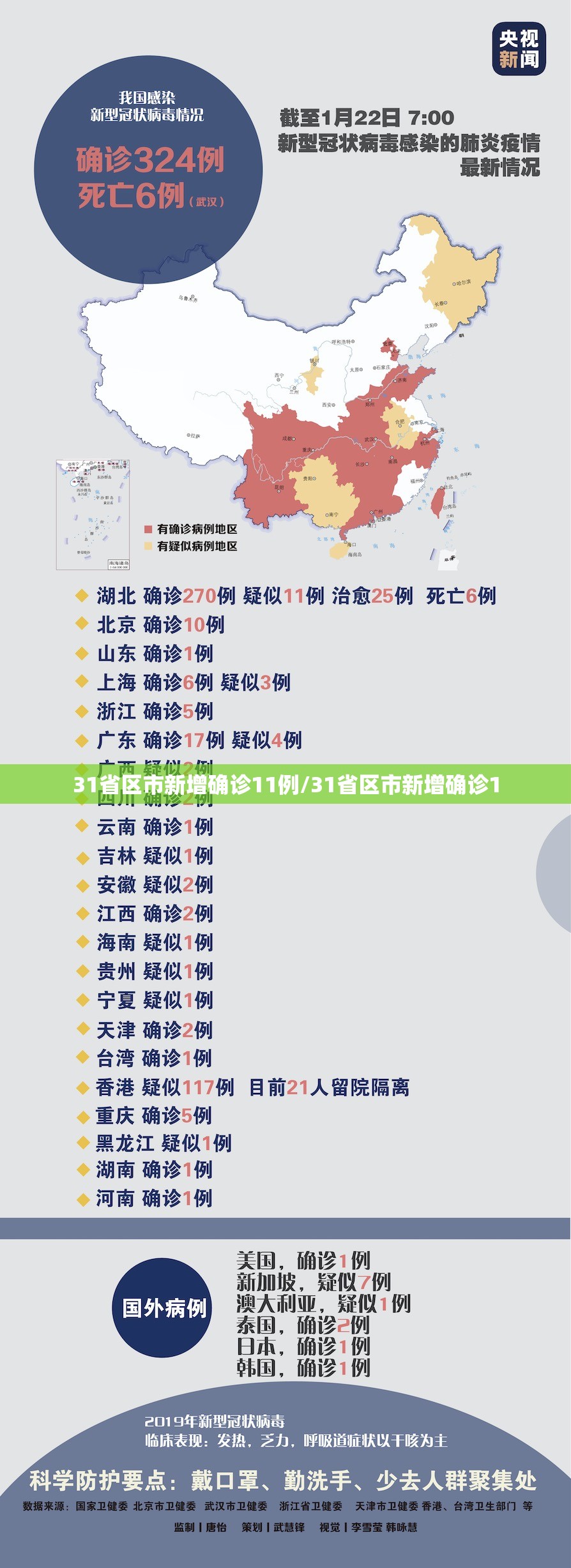 31省区市新增确诊11例/31省区市新增确诊1 31省区市新增确诊11例/31省区市新增确诊1