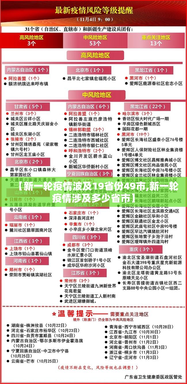 【新一轮疫情波及19省份49市,新一轮疫情涉及多少省市】 【新一轮疫情波及19省份49市,新一轮疫情涉及多少省市】