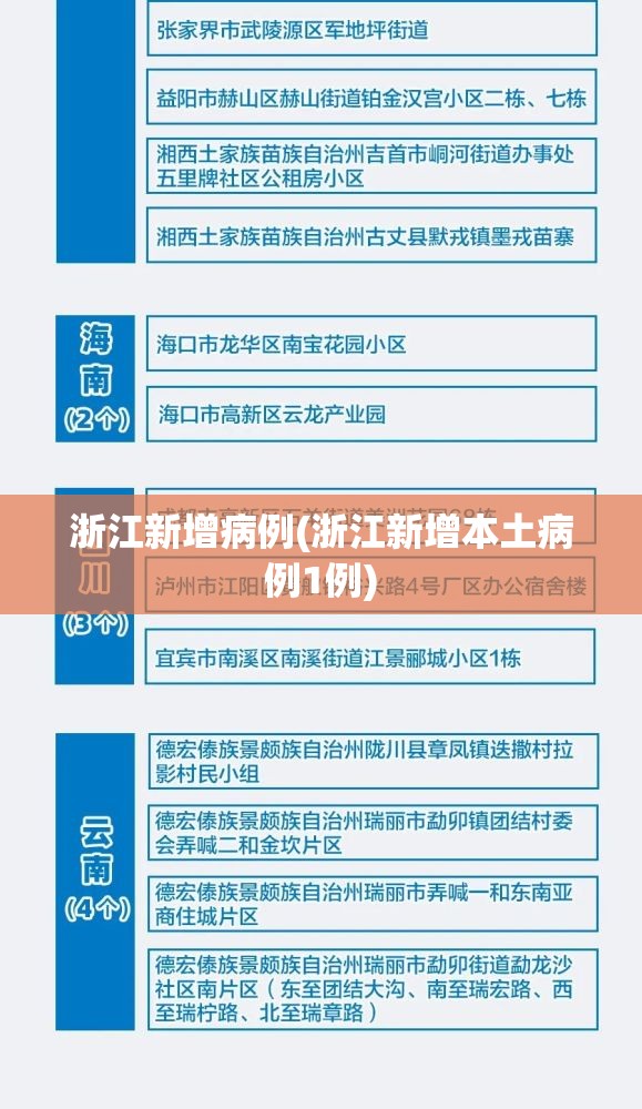 浙江新增病例(浙江新增本土病例1例) 浙江新增病例(浙江新增本土病例1例)