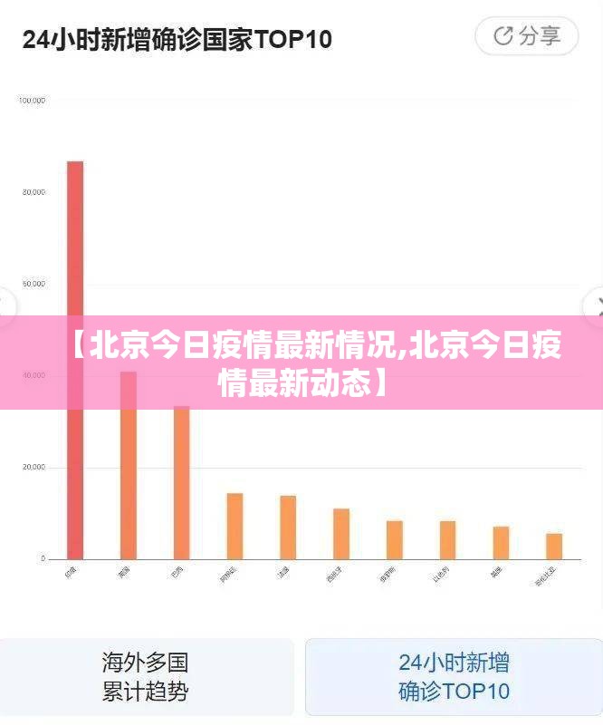 【北京今日疫情最新情况,北京今日疫情最新动态】 【北京今日疫情最新情况,北京今日疫情最新动态】
