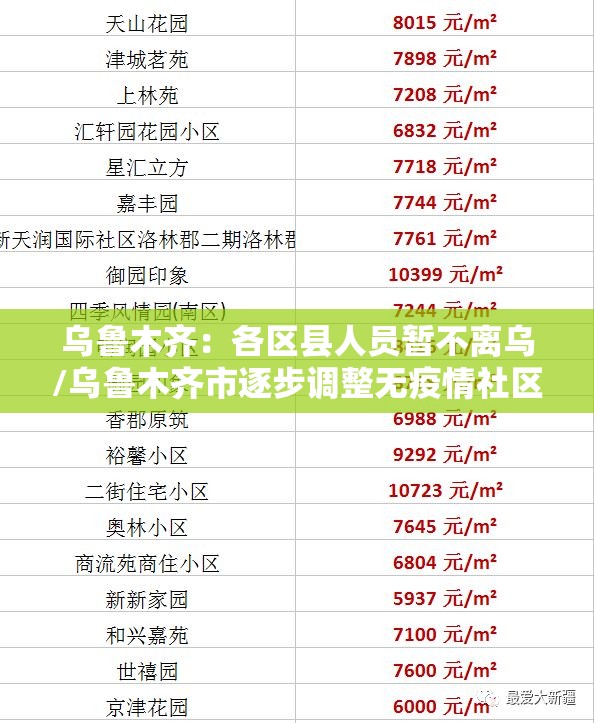 乌鲁木齐:各区县人员暂不离乌/乌鲁木齐市逐步调整无疫情社区防控政策 乌鲁木齐:各区县人员暂不离乌/乌鲁木齐市逐步调整无疫情社区防控政策