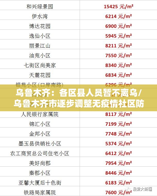 乌鲁木齐:各区县人员暂不离乌/乌鲁木齐市逐步调整无疫情社区防控政策 乌鲁木齐:各区县人员暂不离乌/乌鲁木齐市逐步调整无疫情社区防控政策