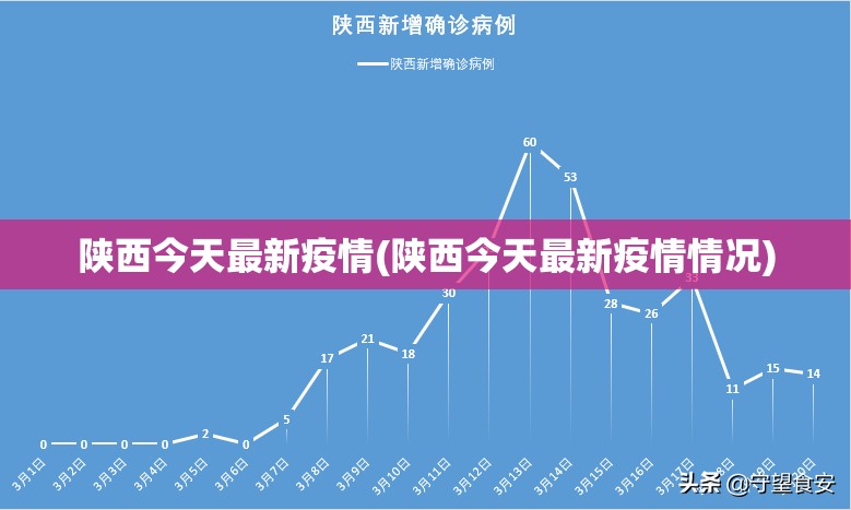 陕西今天最新疫情(陕西今天最新疫情情况) 陕西今天最新疫情(陕西今天最新疫情情况)