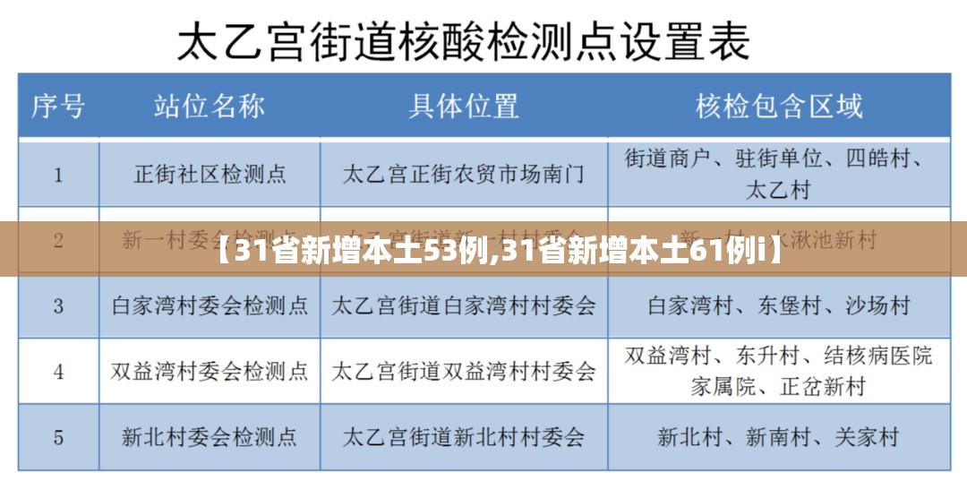 【31省新增本土53例,31省新增本土61例i】 【31省新增本土53例,31省新增本土61例i】