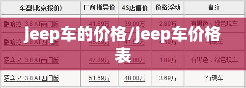 jeep车的价格/jeep车价格表 jeep车的价格/jeep车价格表