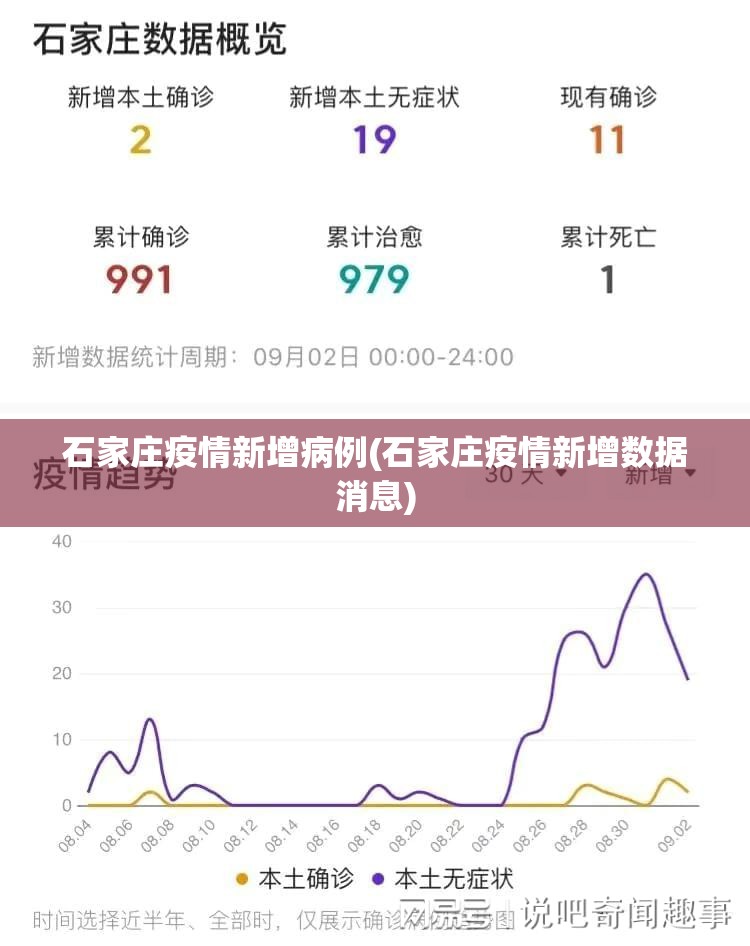 石家庄疫情新增病例(石家庄疫情新增数据消息) 石家庄疫情新增病例(石家庄疫情新增数据消息)