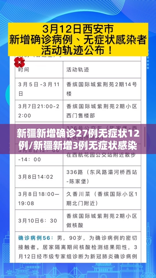 新疆新增确诊27例无症状12例/新疆新增3例无症状感染者行动轨迹