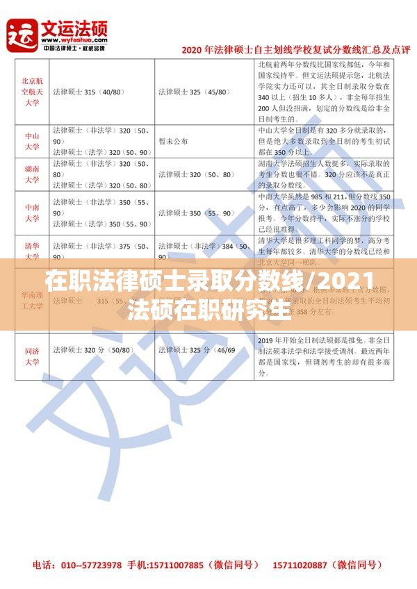 在职法律硕士录取分数线/2021法硕在职研究生 在职法律硕士录取分数线/2021法硕在职研究生