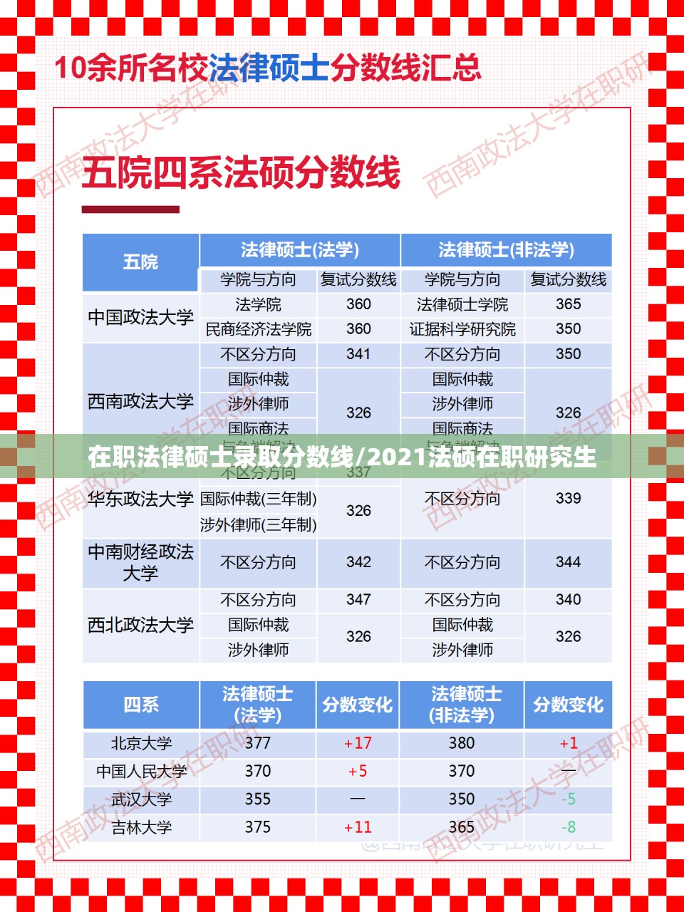 在职法律硕士录取分数线/2021法硕在职研究生 在职法律硕士录取分数线/2021法硕在职研究生
