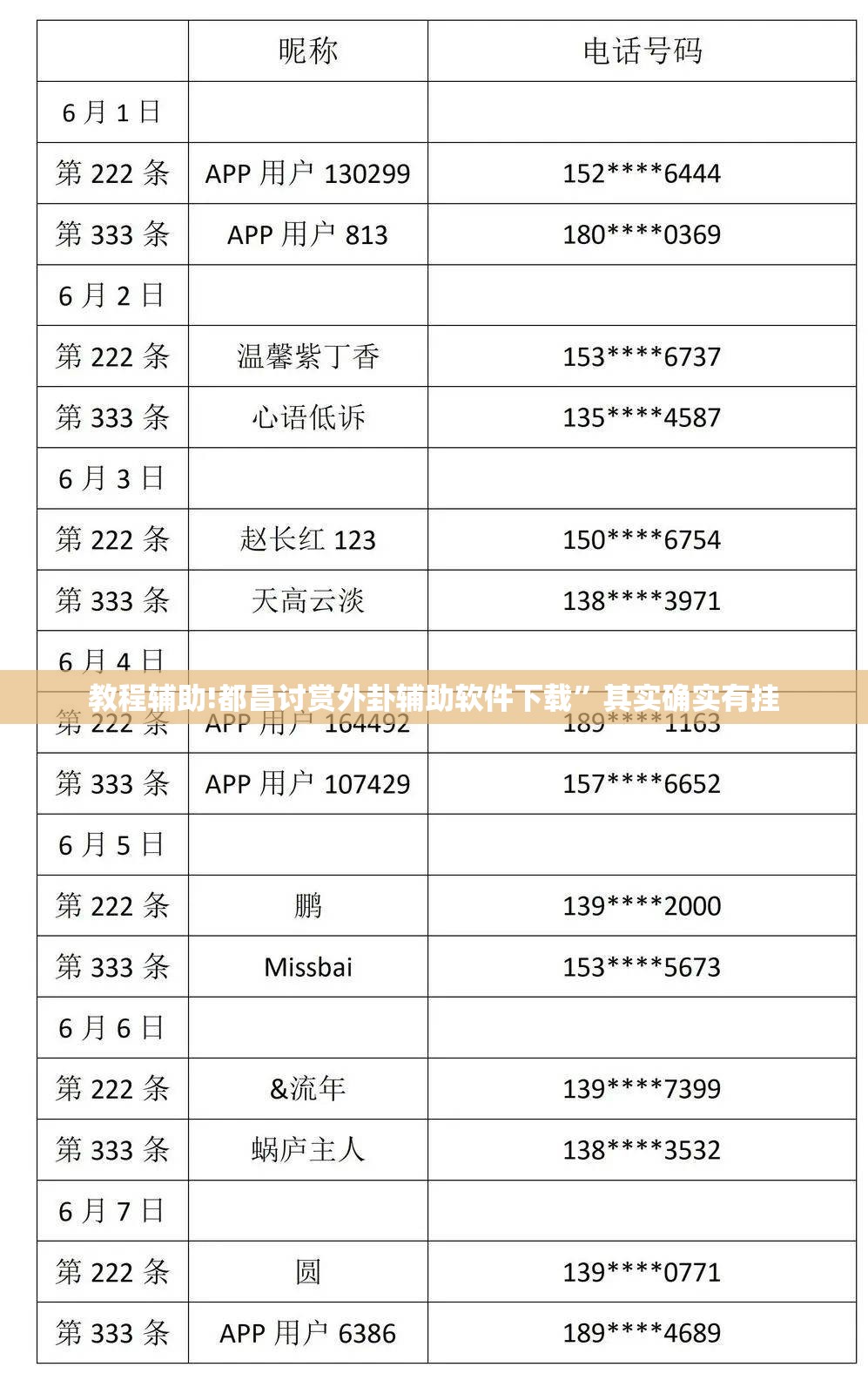 教程辅助!都昌讨赏外卦辅助软件下载”其实确实有挂