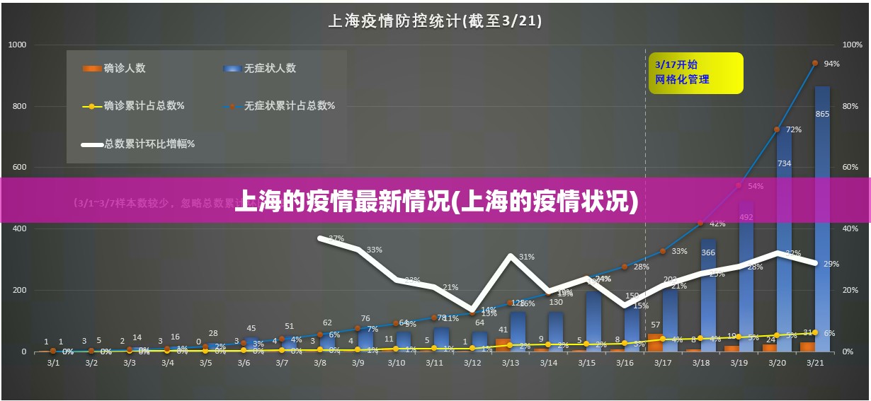 上海的疫情最新情况(上海的疫情状况) 上海的疫情最新情况(上海的疫情状况)