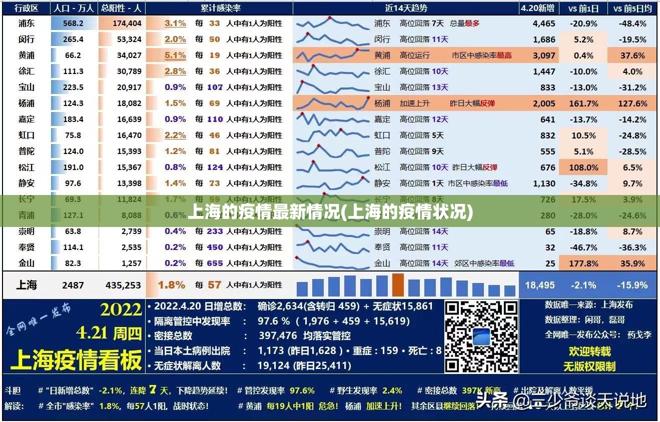 上海的疫情最新情况(上海的疫情状况) 上海的疫情最新情况(上海的疫情状况)