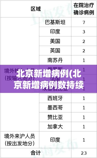 北京新增病例(北京新增病例数持续高位增长) 北京新增病例(北京新增病例数持续高位增长)