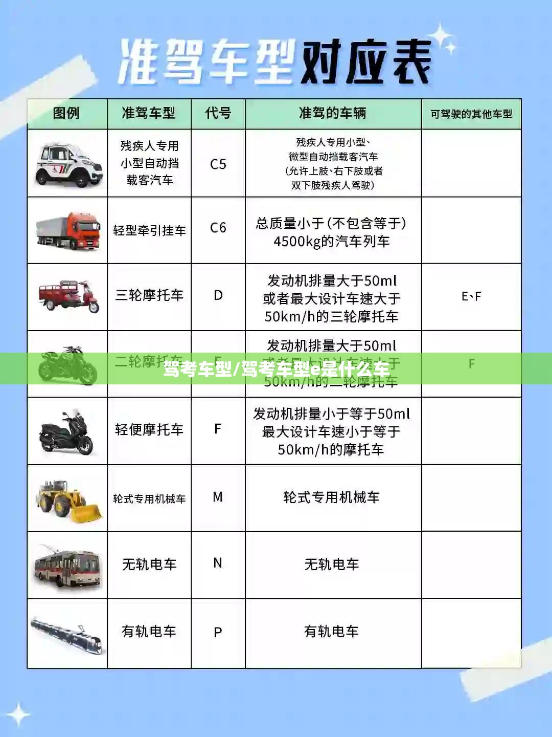 驾考车型/驾考车型e是什么车 驾考车型/驾考车型e是什么车