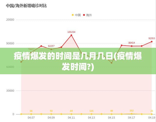 疫情爆发的时间是几月几日(疫情爆发时间?) 疫情爆发的时间是几月几日(疫情爆发时间?)