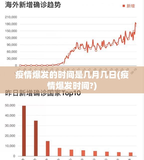 疫情爆发的时间是几月几日(疫情爆发时间?) 疫情爆发的时间是几月几日(疫情爆发时间?)