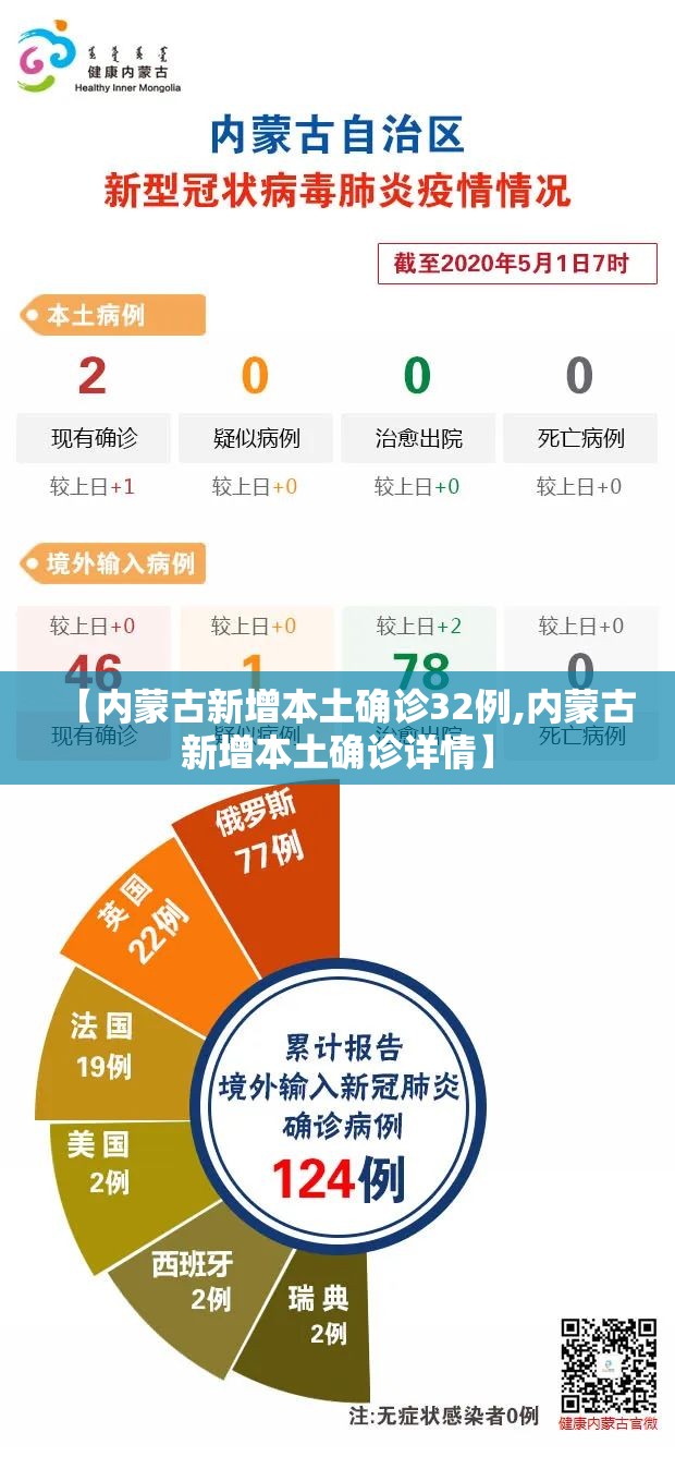 【内蒙古新增本土确诊32例,内蒙古新增本土确诊详情】