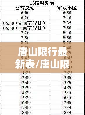 唐山限行最新表/唐山限行情况 唐山限行最新表/唐山限行情况