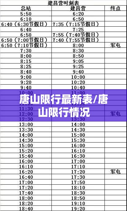 唐山限行最新表/唐山限行情况 唐山限行最新表/唐山限行情况
