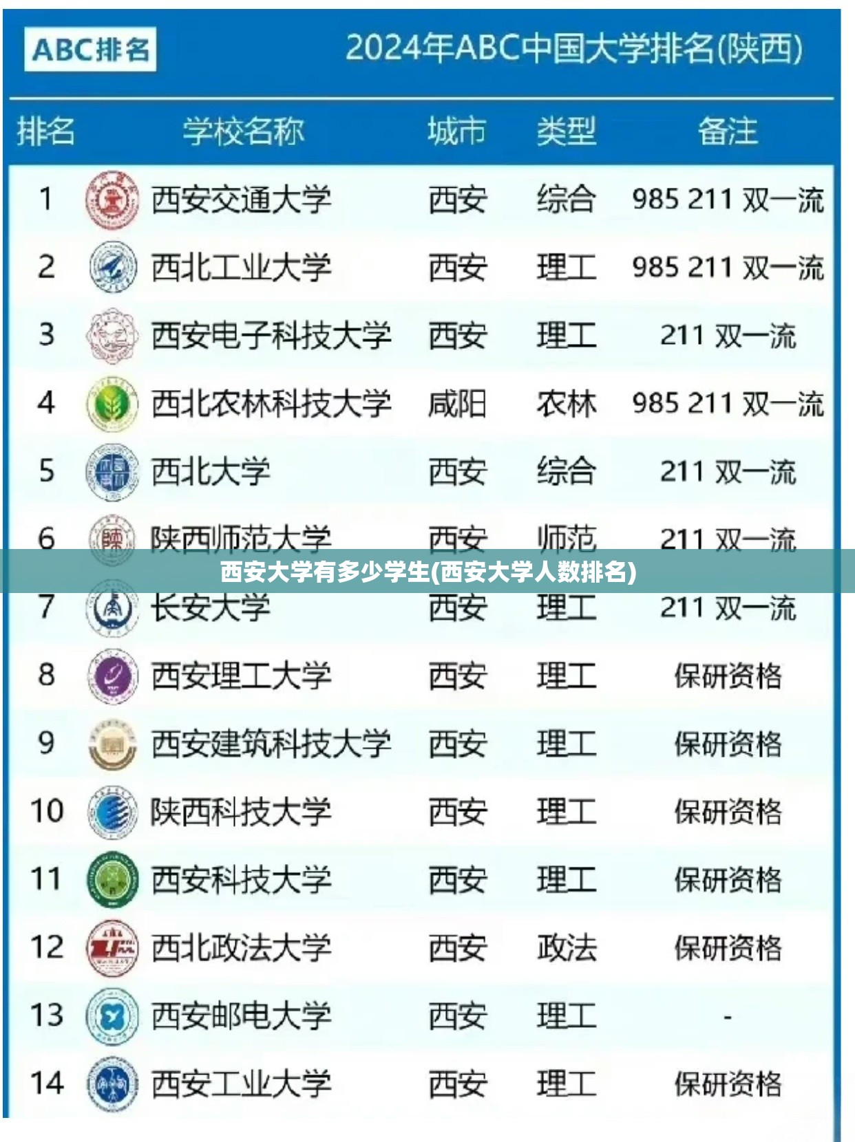 西安大学有多少学生(西安大学人数排名) 西安大学有多少学生(西安大学人数排名)