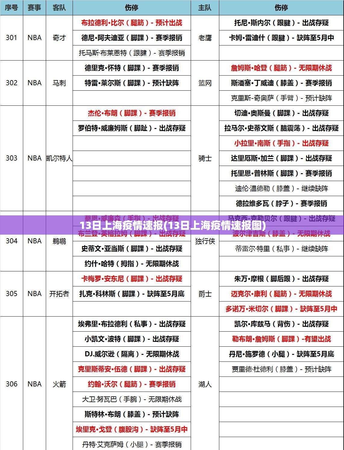 13日上海疫情速报(13日上海疫情速报图)
