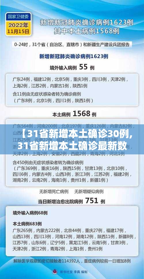 【31省新增本土确诊30例,31省新增本土确诊最新数据】 【31省新增本土确诊30例,31省新增本土确诊最新数据】