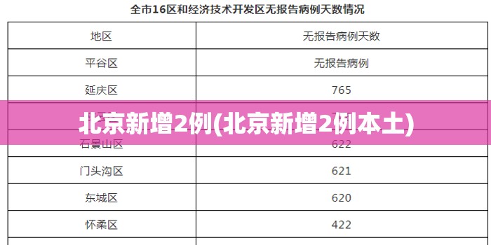 北京新增2例(北京新增2例本土) 北京新增2例(北京新增2例本土)