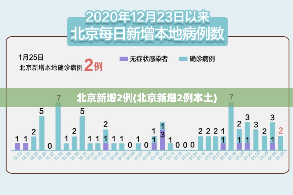 北京新增2例(北京新增2例本土) 北京新增2例(北京新增2例本土)