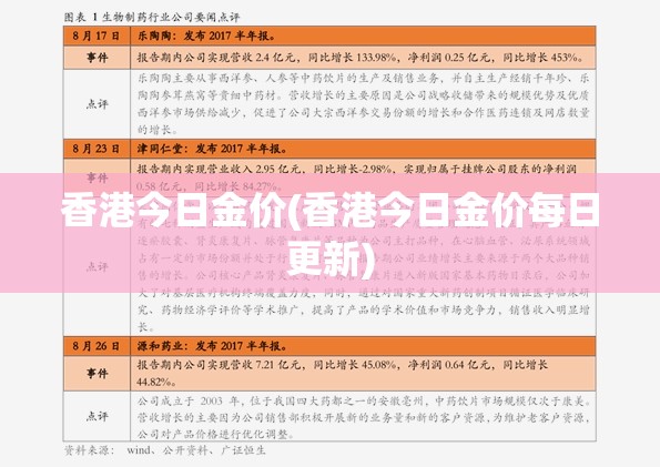 香港今日金价(香港今日金价每日更新)