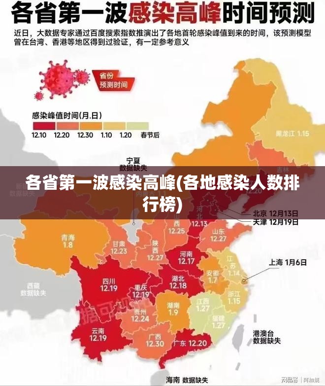 各省第一波感染高峰(各地感染人数排行榜) 各省第一波感染高峰(各地感染人数排行榜)