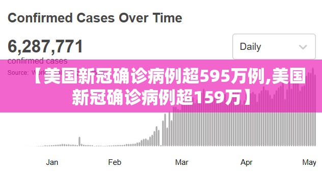【美国新冠确诊病例超595万例,美国新冠确诊病例超159万】 【美国新冠确诊病例超595万例,美国新冠确诊病例超159万】