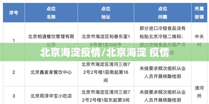 北京海淀疫情/北京海淀 疫情