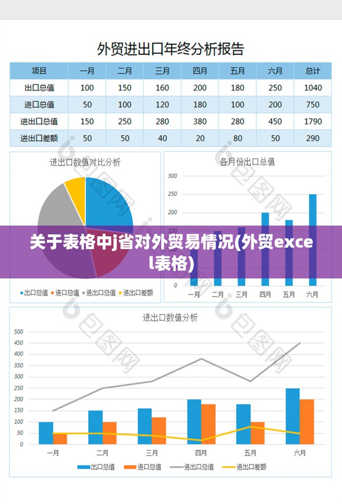 关于表格中j省对外贸易情况(外贸excel表格)