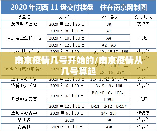南京疫情几号开始的/南京疫情从几号算起