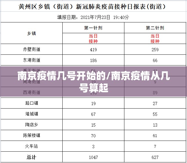 南京疫情几号开始的/南京疫情从几号算起