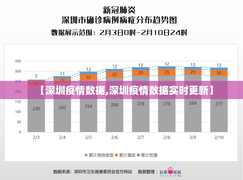 【深圳疫情数据,深圳疫情数据实时更新】 【深圳疫情数据,深圳疫情数据实时更新】