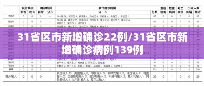 31省区市新增确诊22例/31省区市新增确诊病例139例