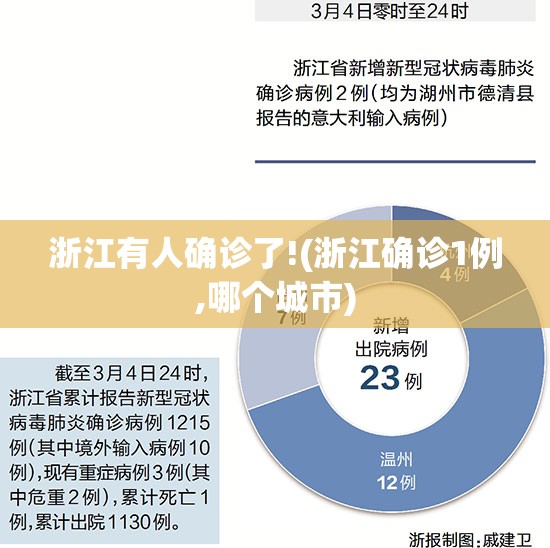 浙江有人确诊了!(浙江确诊1例,哪个城市)