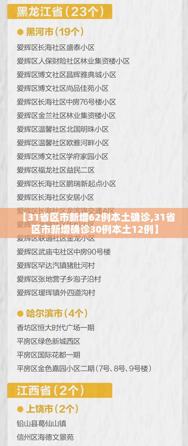 【31省区市新增62例本土确诊,31省区市新增确诊30例本土12例】